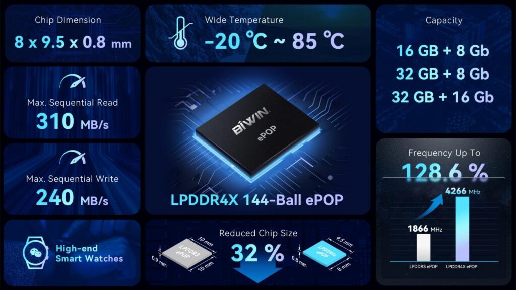Features of BIWIN Embedded and Industrial Storage Solutions